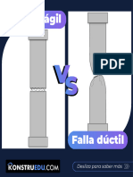 Falla Frágil Vs Falla Dúctil