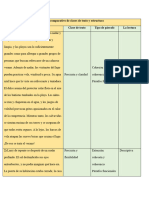 Cuadro Comparativo de Clases de Texto y Estructura