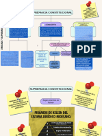 Unidad 7 Supremacia Constitucional