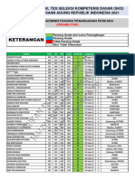 Rekapitulasi SKD PPP Formasi Disabilitas Kejaksaan Agung 2021