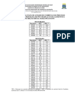 2022 Resultado Análise de Curriculo Edital 01-2022 Ppgan-Ufpi
