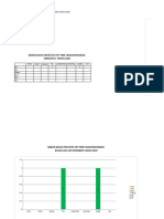 Grafik Hepatitis