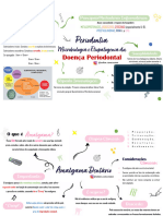 Mapas Mentais Odontoclass Aula 3