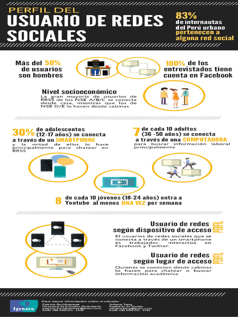 Inforgrafía del Perfil del usuario de RRSS | PDF