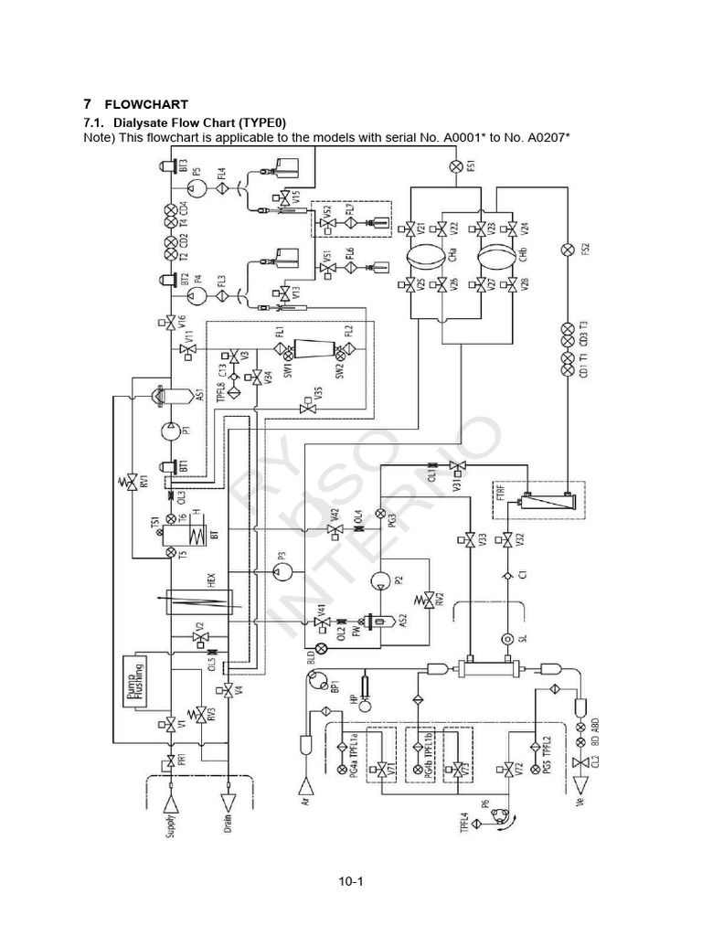 Flowchart: Note) This Flowchart Is Applicable To The Models With Serial ...