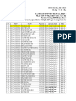 1.DS Nhóm SV THPT Thực Tế Các Trường THPT - HP Đồ Án NMSP