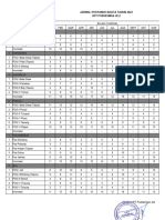 Jadwal Ukbm PKM Jeli 2023