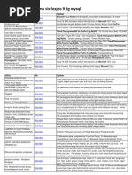 Download Teknik Pemrograman Ms Vis Foxpro 9 Dg Mysql by yatnaza SN68712831 doc pdf