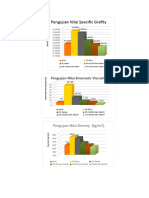 Pengujian Nilai Specific Grafity