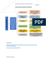 Estructura Del Método Científico - DS