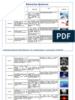 Elementos Químicos Tabla Usos - Propiedades