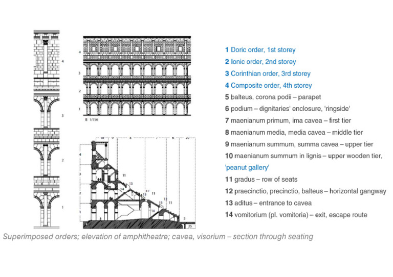 Elevation of Amphitheatre | PDF