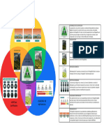 Diagrama de Ven Fotografia