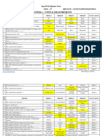 MCQs of BHY (22102) Sem-I