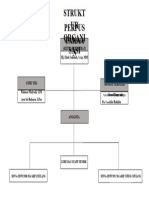 Struktur Organisasi Uks Fix