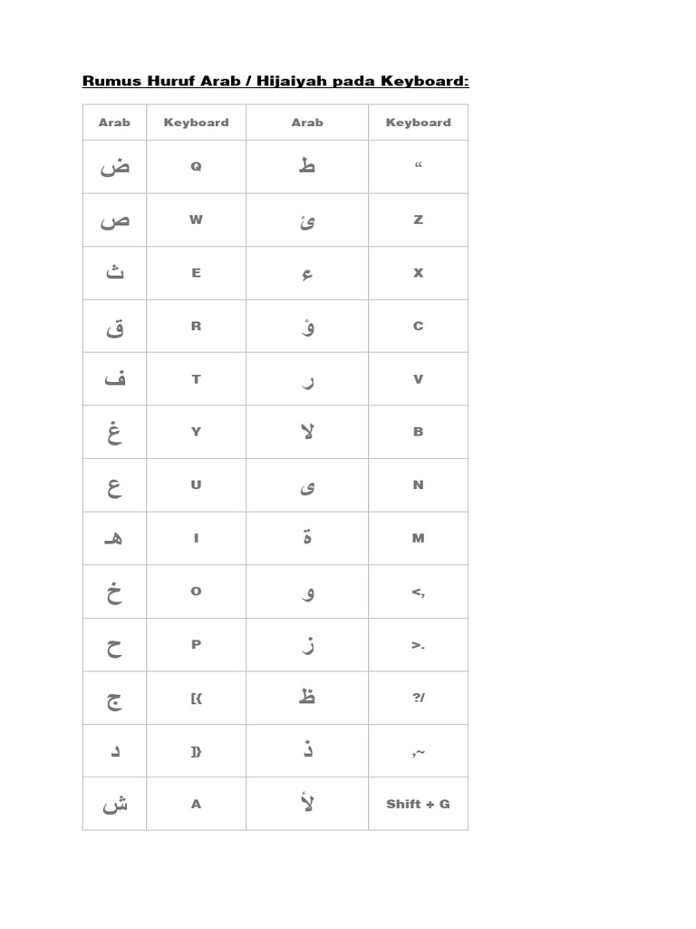 Rumus Huruf Arab di Keyboard Laptop | PDF