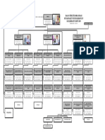 Struktur Organisasi Rsud Ulin