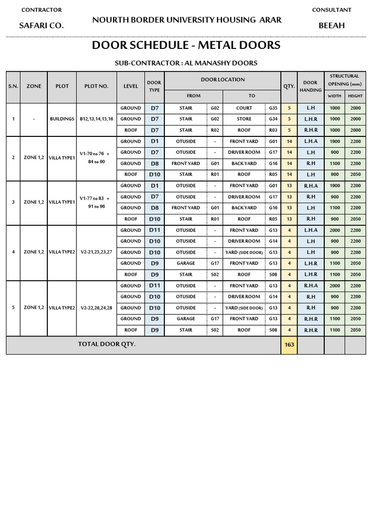 Metal Door Schedule PDF Architectural Design Architecture