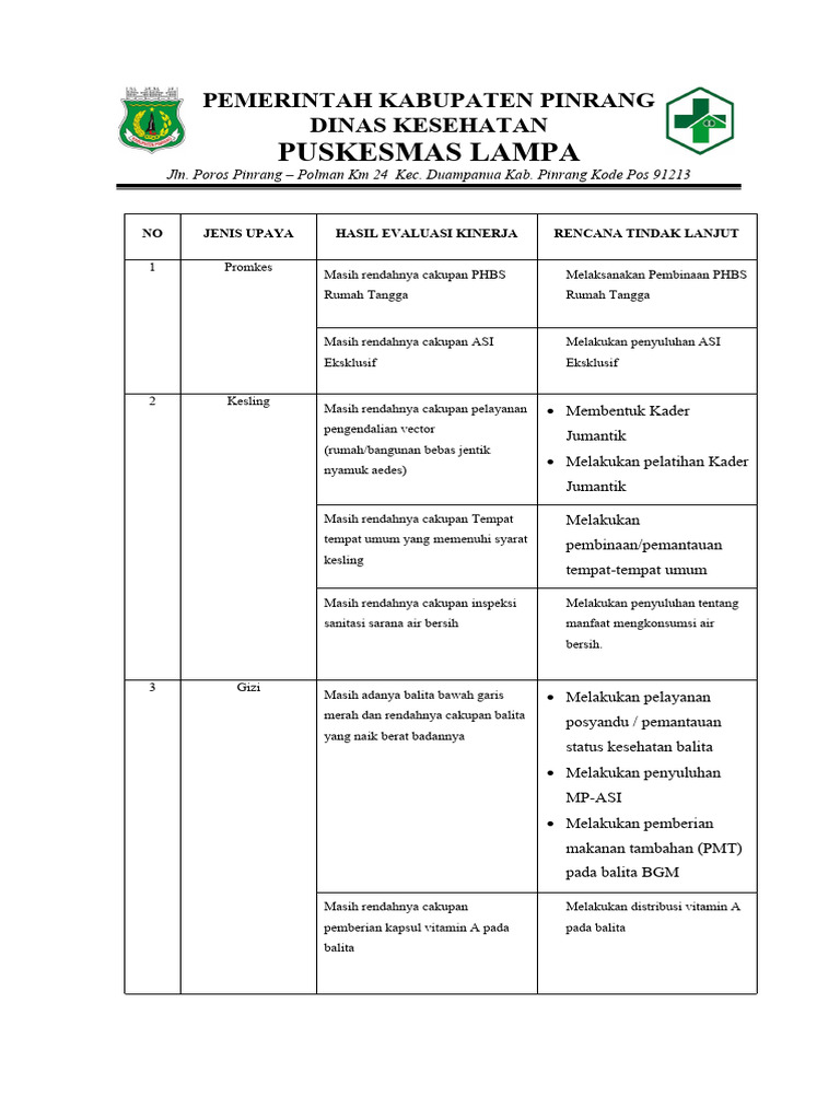 3 1 4 1 bukti pelaksanaan penilaian kinerja berdasarkan evaluasi pdf