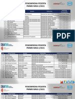 Peserta & Penempatan PMMB WIKA Batch 1 Tahun 2022