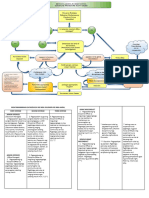 Discipline Flowchart