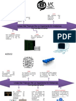 Linea Del Tiempo de La Carrera ISC