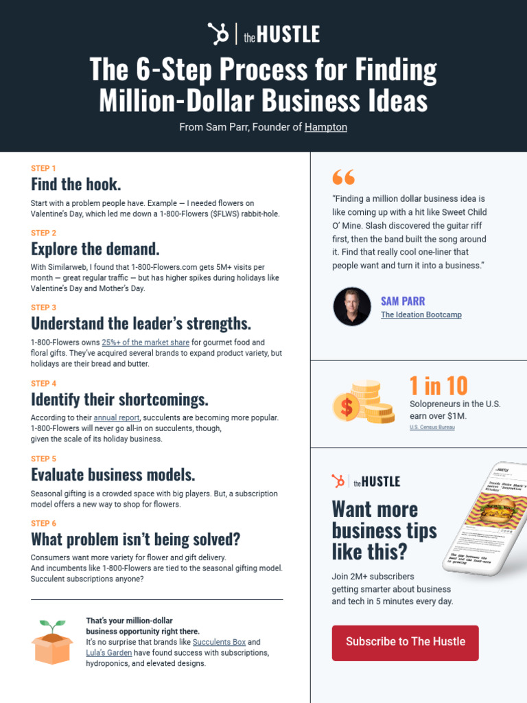 The 6 Step Process For Finding Million Dollar Business Ideas Pdf