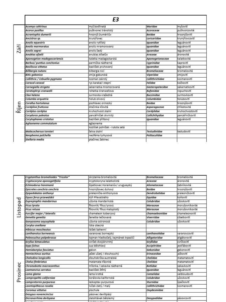247 seznam pro 3 rocnik zamereni chovatel pdf