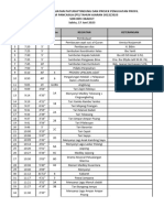 Susunan Acara Perpisahan