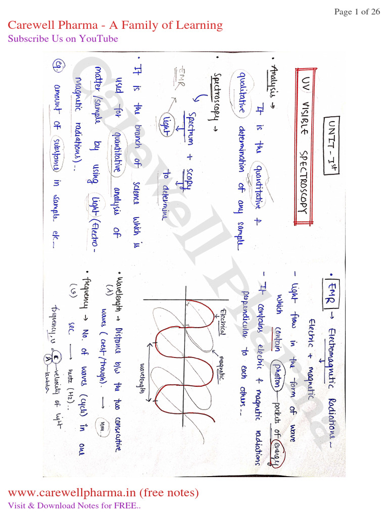 IMA Unit 1 Notes for 7th Sem B Pharm | PDF