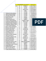 List of The Enumerators For The Site Verificatio and Safety Audit Assessment - Lower Shabelle