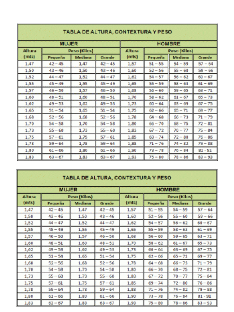 Cuadro Talla y Peso | PDF