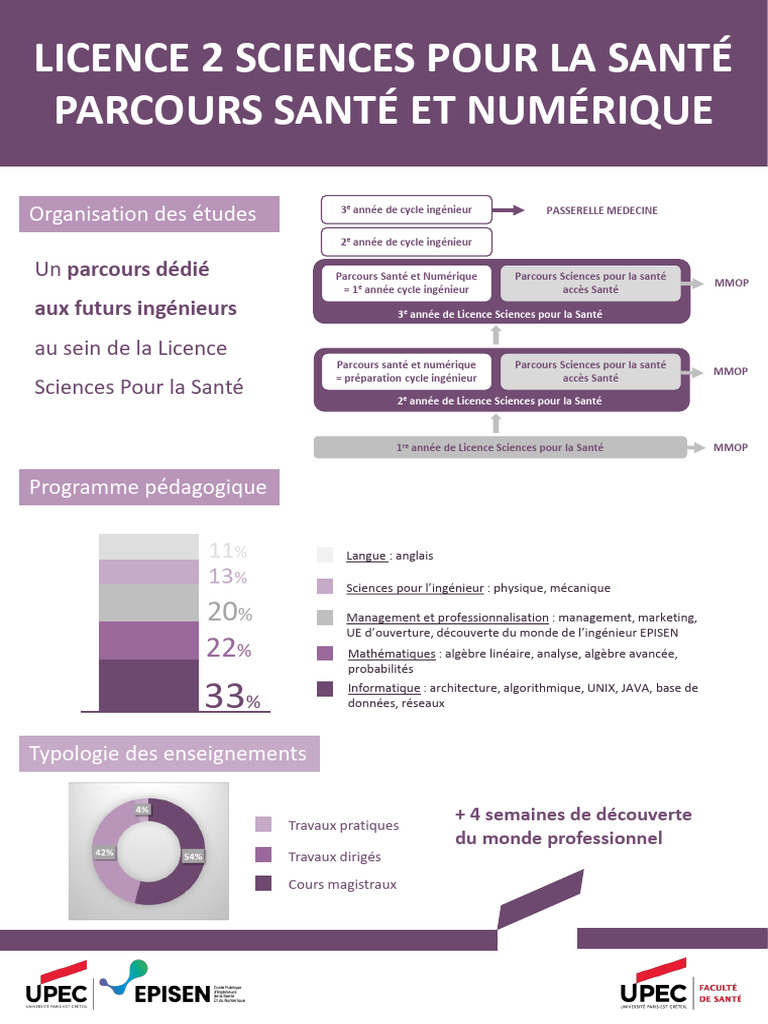 Plaquette Communication LSPS2 - Version 10fév2023 | PDF | Science ...