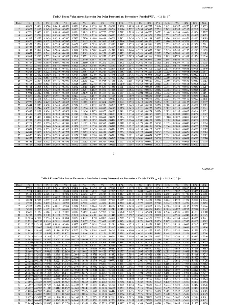 PVIF and PVIFA Tables for Discounting | PDF | Economies | Retirement
