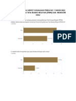 Rekapitulasi Hasil Survey Pemahaman Sosialisasi