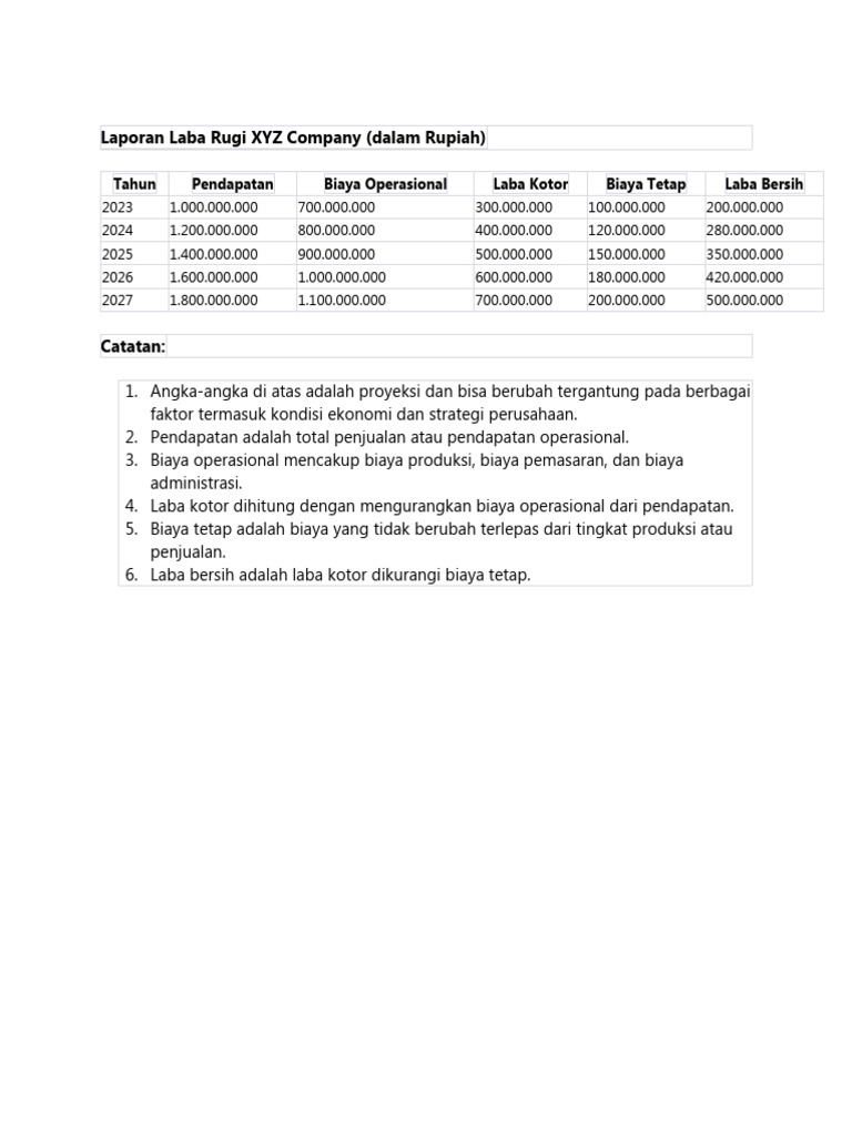 Proyeksi Laba Rugi XYZ Company 2023-2027 | PDF | Bisnis