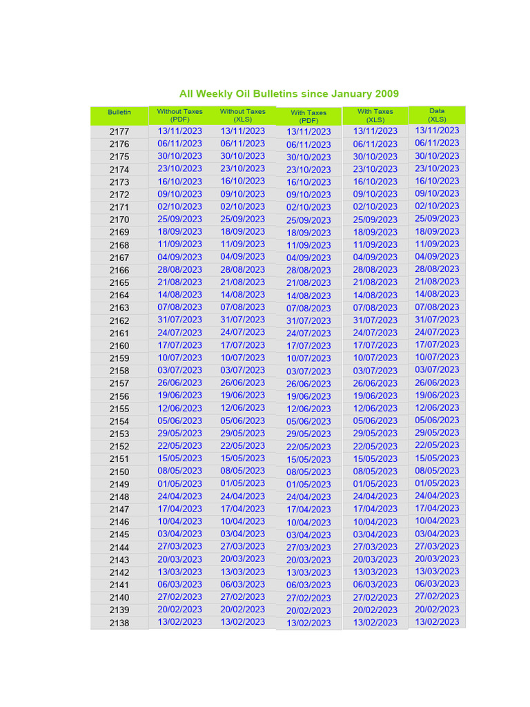 List of WOB | PDF