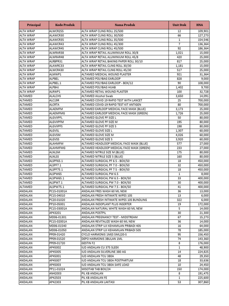 Product List and Pricing Overview | PDF | Topical Medication ...