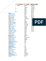 Useful Vocabulary-Paper 2-Ab Initio & Standard Level