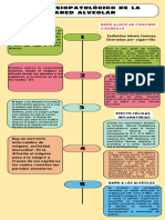 Infografía Línea Del Tiempo Timeline Historia Moderno Creativo Multicolor