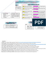 Mapa Conceptual - Mip - Valenzuela Ronceros