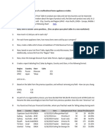 Pivot Table DA Practical Q1