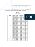 Uji Keandalan Data Dan Asumsi Klasik