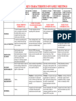 Revision Matrix