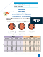 Representando Datos en Tablas