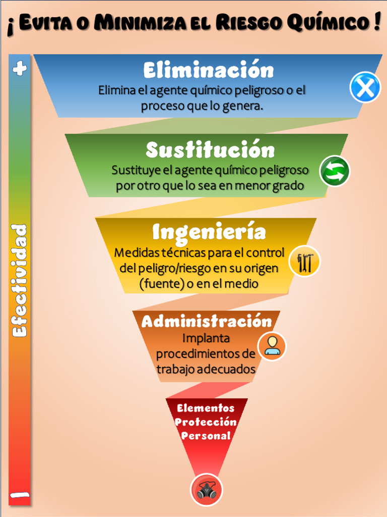 Jerarquía de Controles en Riesgos Químicos | PDF | Ventilación ...