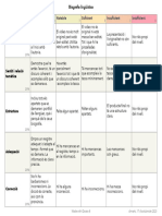 Rúbrica Biografia Linguistica