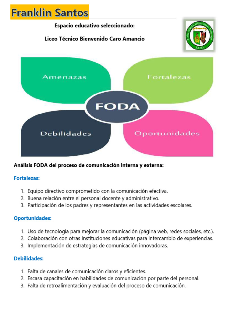 FODA de Comunicación en Liceo Técnico | PDF | Análisis FODA | Comunicación