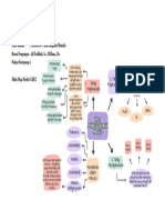 Mind Map Modul 1 KB 2 PDGK4305