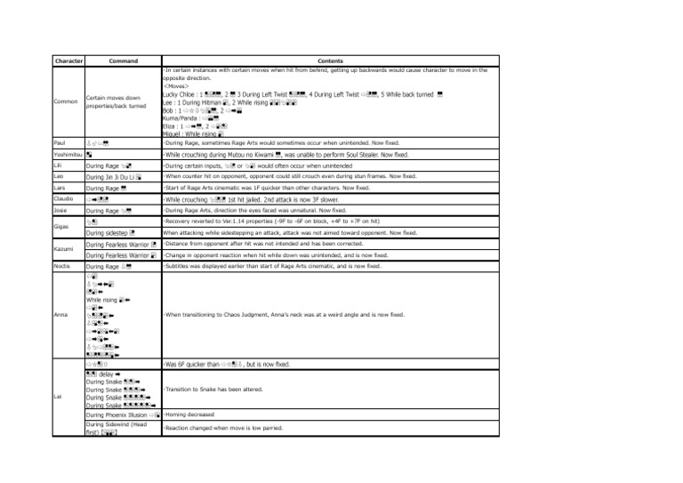 TEKKEN BALANCE PATCH intelligence overview